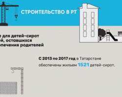 Около 300 детей сирот в Татарстане справят новоселье в 2018 году