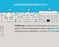 Школы и сады Татарстана